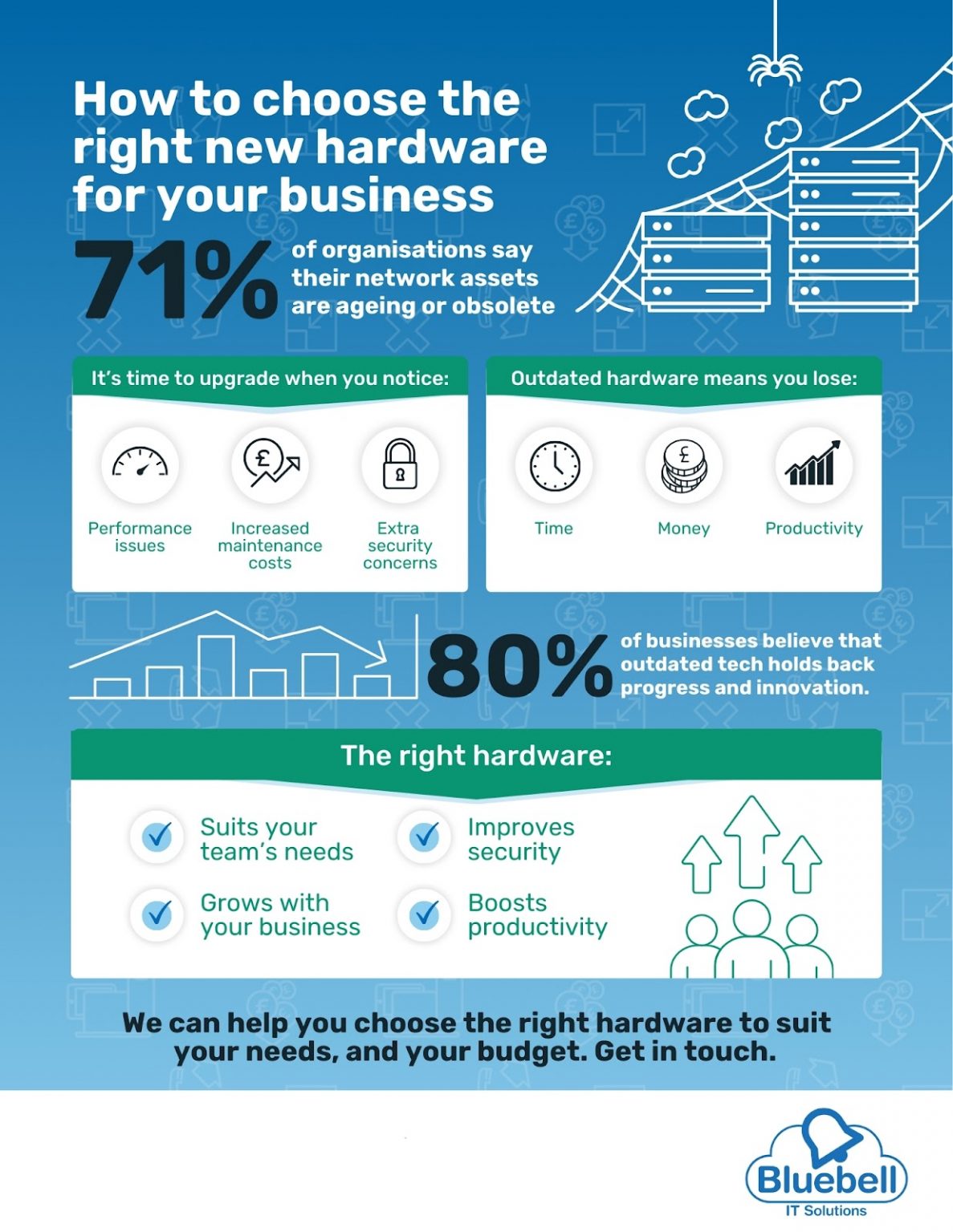 What is Hardware Support? | Bluebell IT Solutions
